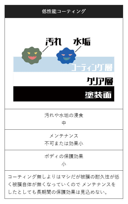 低性能コーティングイメージ画像